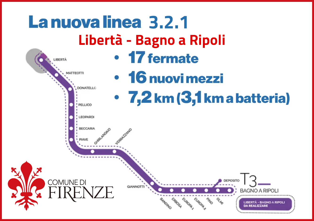 Immagine nuova Linea Tramvia 3.2.1