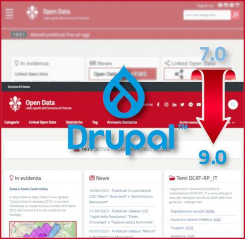 Drupal Upgrade